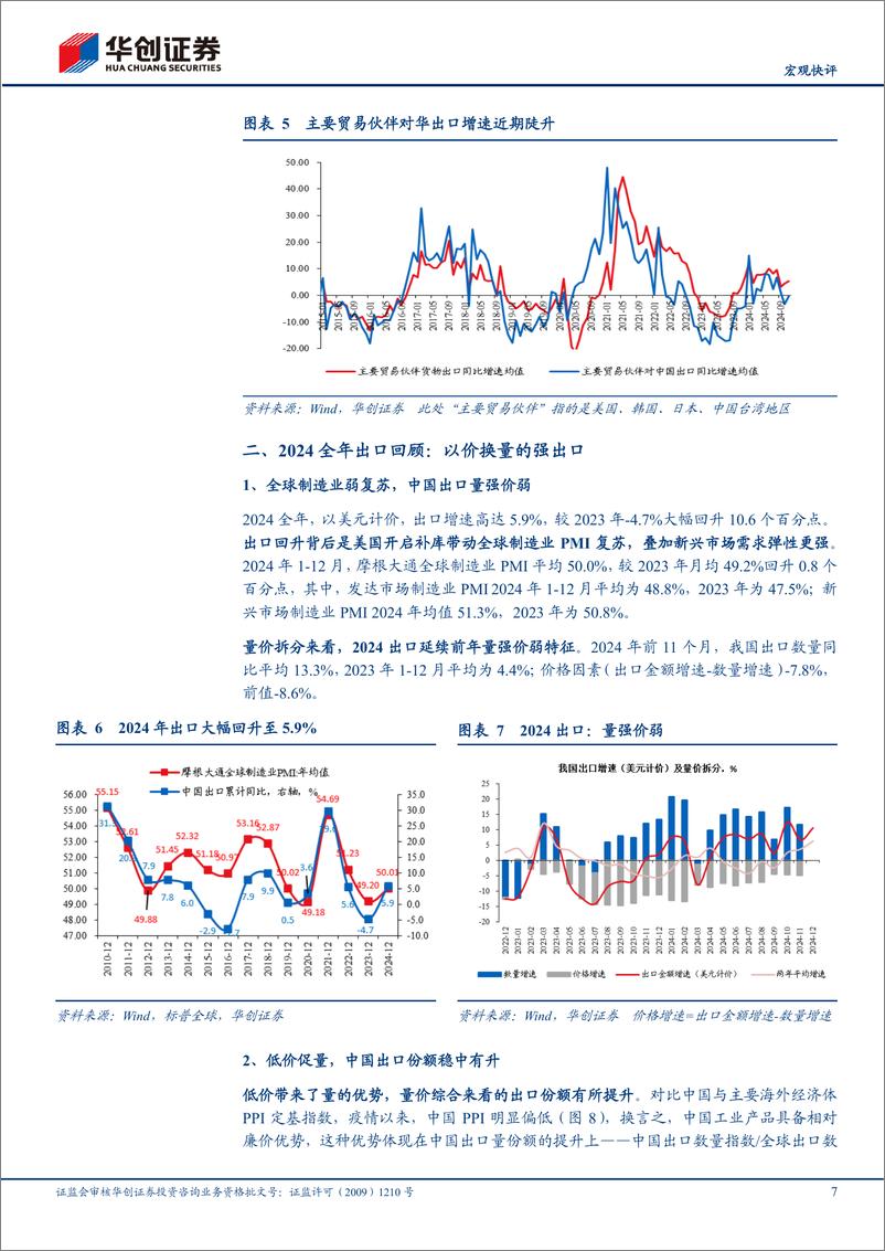 《【宏观快评】12月进出口数据点评：出口，2024回顾与2025前瞻-250114-华创证券-21页》 - 第7页预览图