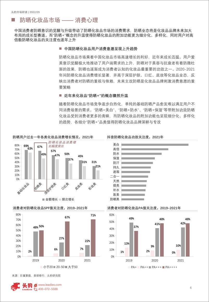 《2022年中国防晒行业：火热赛道持续升温（摘要版）-2022.08-10页》 - 第5页预览图