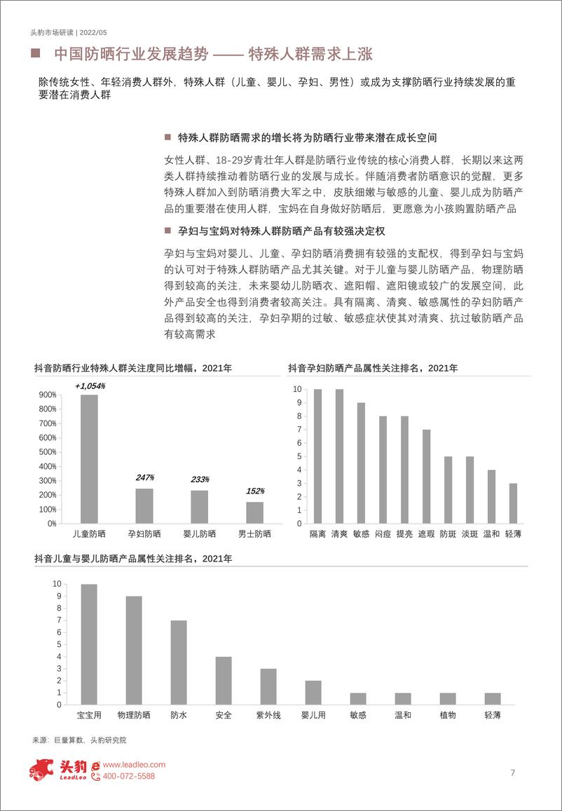 《2022年中国防晒行业：火热赛道持续升温（摘要版）-2022.08-10页》 - 第8页预览图