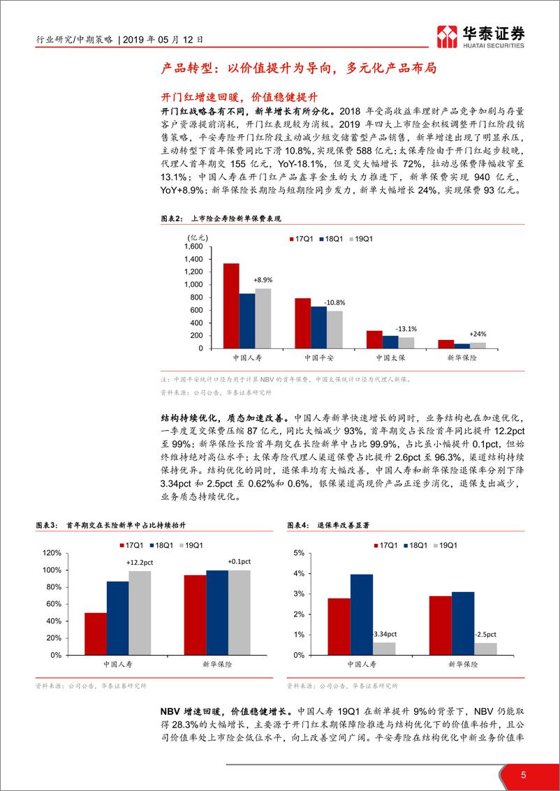 《保险行业2019年中期投资：策略产品转型提价值，需求挖掘拓空间-20190512-华泰证券-20页》 - 第6页预览图