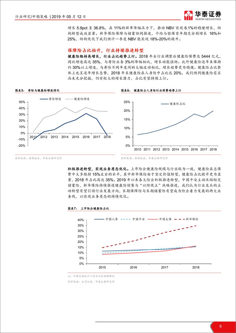 《保险行业2019年中期投资：策略产品转型提价值，需求挖掘拓空间-20190512-华泰证券-20页》 - 第7页预览图