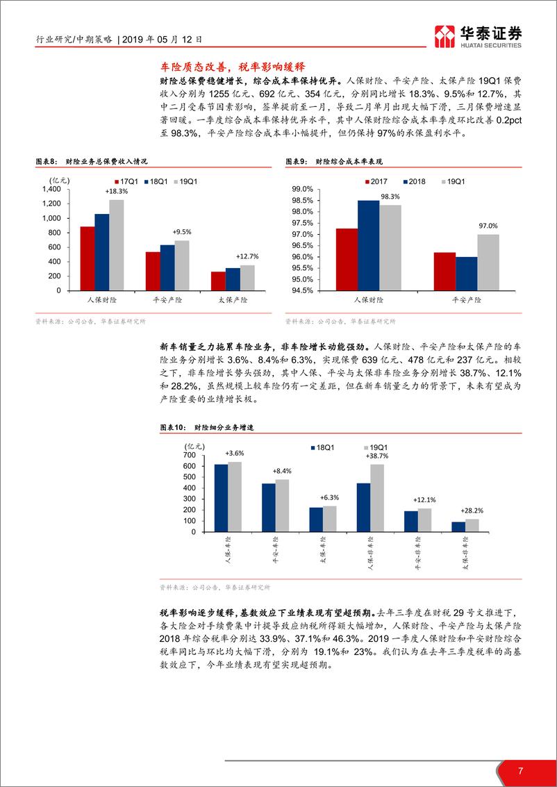 《保险行业2019年中期投资：策略产品转型提价值，需求挖掘拓空间-20190512-华泰证券-20页》 - 第8页预览图