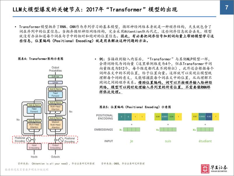 《AIGC行业：大模型改变开发及交互环境，处于高速迭代创新周期》 - 第7页预览图