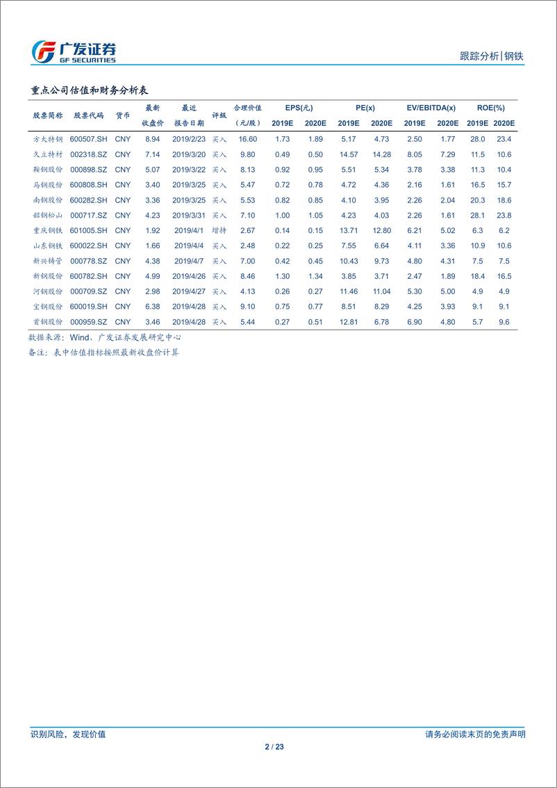 《钢铁行业5月份核心数据点评：供需偏淡，着眼政策-20190615-广发证券-23页》 - 第3页预览图