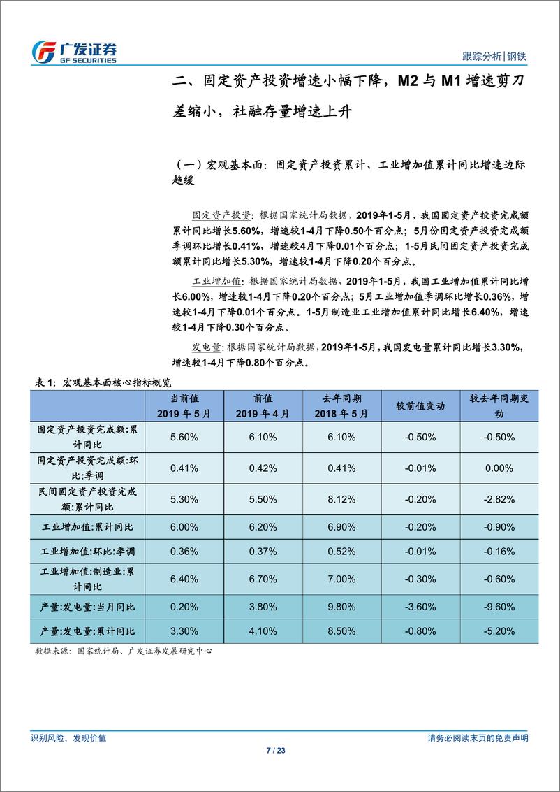 《钢铁行业5月份核心数据点评：供需偏淡，着眼政策-20190615-广发证券-23页》 - 第8页预览图