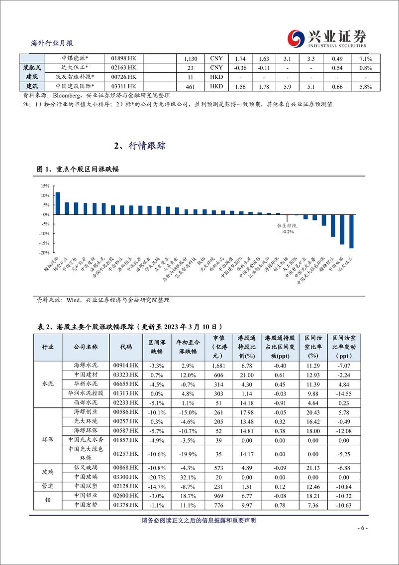 《原材料行业3月投资半月报（上）：进入需求验证阶段-20230312-兴业证券-27页》 - 第7页预览图