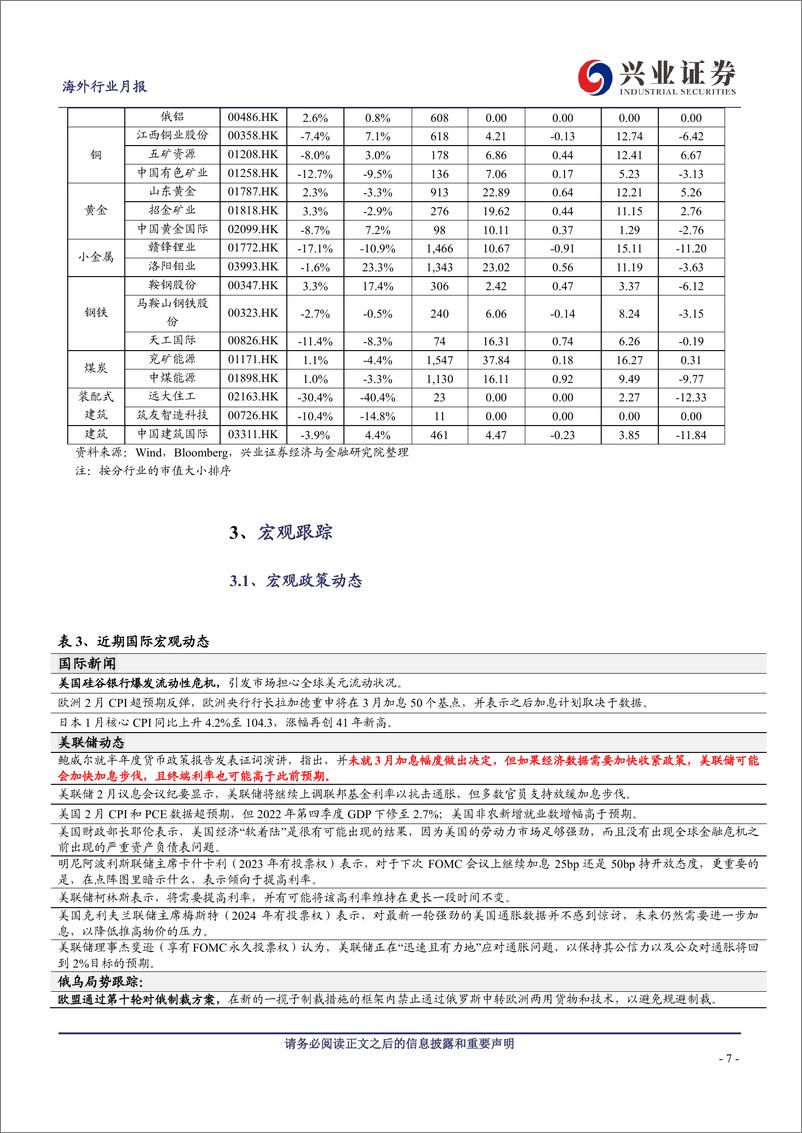 《原材料行业3月投资半月报（上）：进入需求验证阶段-20230312-兴业证券-27页》 - 第8页预览图