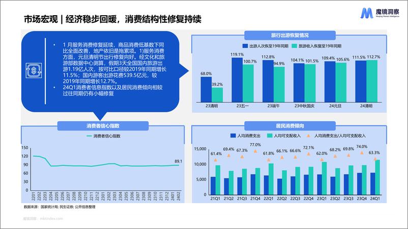 《2024年一季度消费新潜力白皮书-28页》 - 第4页预览图