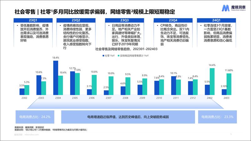 《2024年一季度消费新潜力白皮书-28页》 - 第5页预览图