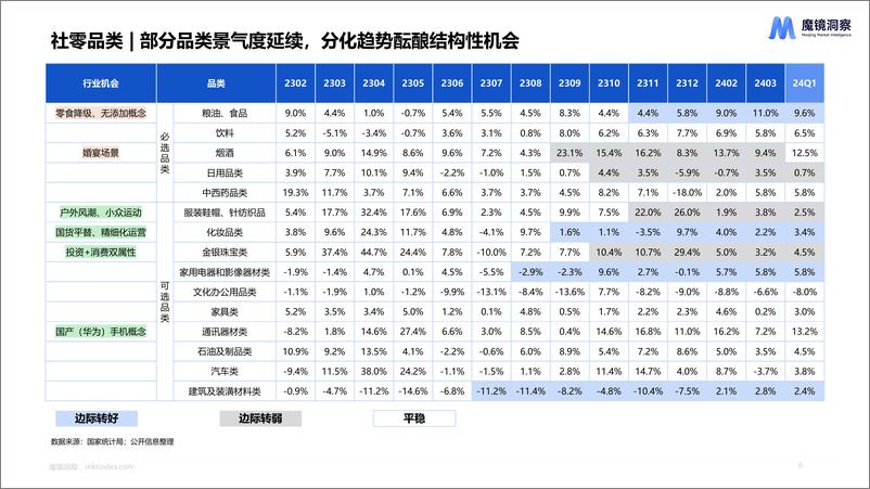 《2024年一季度消费新潜力白皮书-28页》 - 第6页预览图