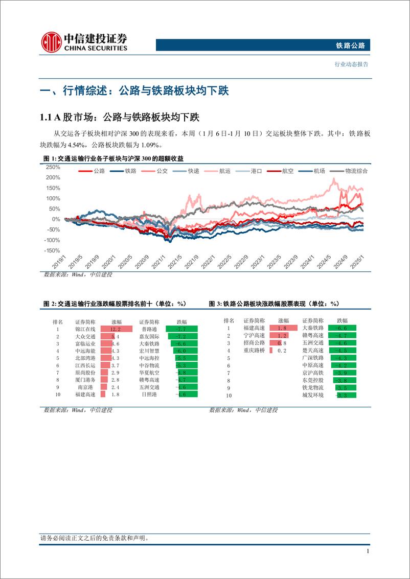 《铁路公路行业：2024年国家铁路完成旅客发送量同比增长10.8%25-250112-中信建投-12页》 - 第3页预览图