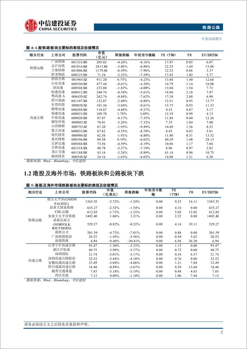 《铁路公路行业：2024年国家铁路完成旅客发送量同比增长10.8%25-250112-中信建投-12页》 - 第4页预览图