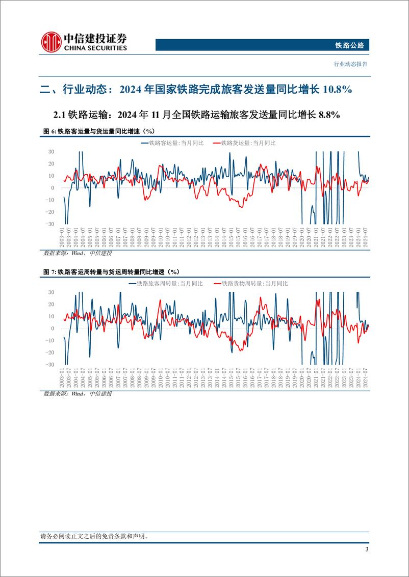 《铁路公路行业：2024年国家铁路完成旅客发送量同比增长10.8%25-250112-中信建投-12页》 - 第5页预览图