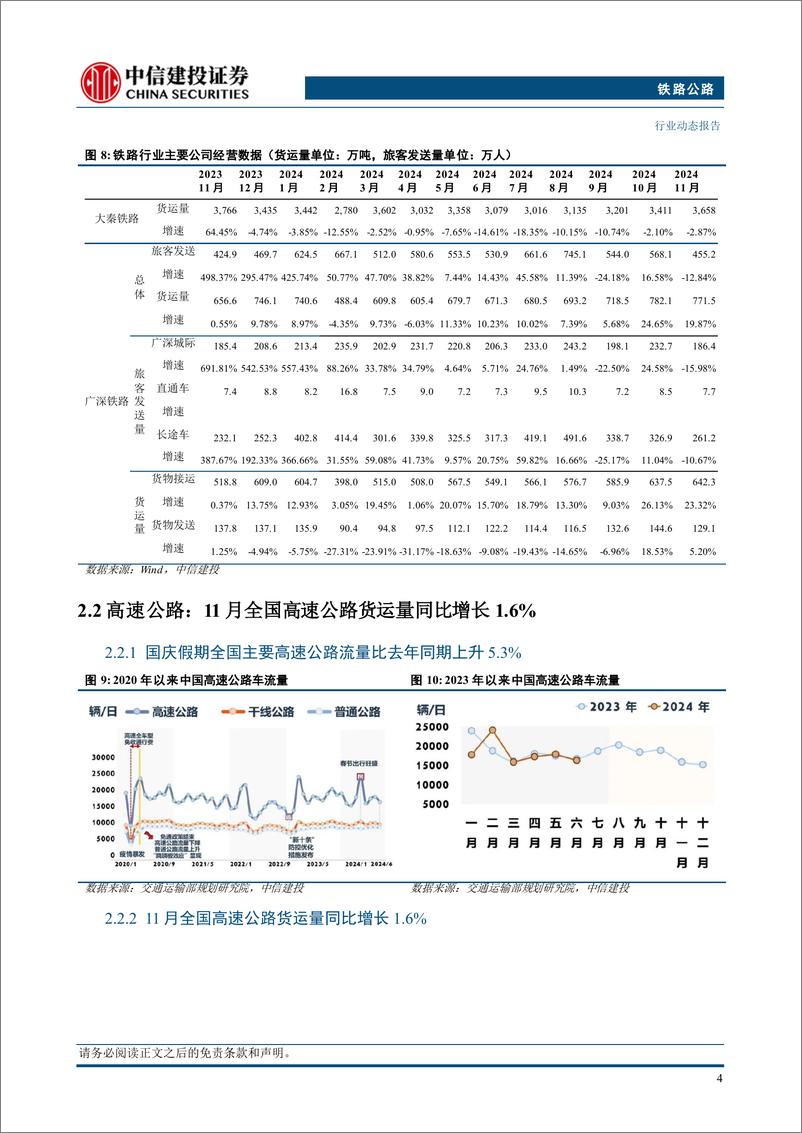 《铁路公路行业：2024年国家铁路完成旅客发送量同比增长10.8%25-250112-中信建投-12页》 - 第6页预览图