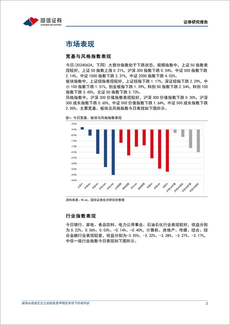 《金融工程：三大指数收盘均跌超1%25，上证50逆市上涨-240624-国信证券-15页》 - 第2页预览图