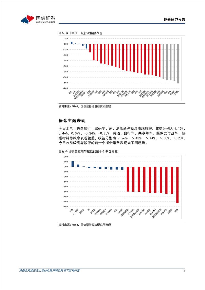 《金融工程：三大指数收盘均跌超1%25，上证50逆市上涨-240624-国信证券-15页》 - 第3页预览图