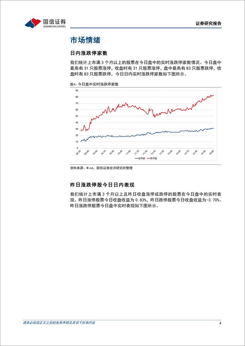 《金融工程：三大指数收盘均跌超1%25，上证50逆市上涨-240624-国信证券-15页》 - 第4页预览图