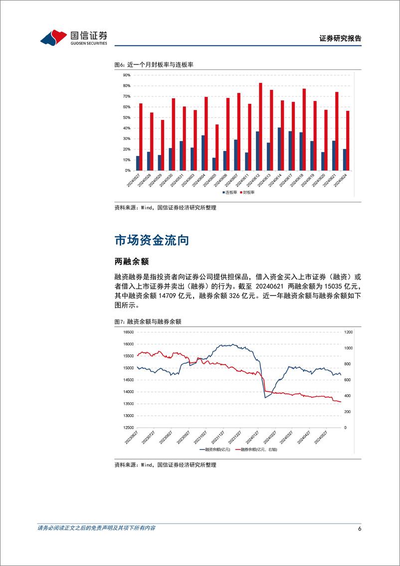 《金融工程：三大指数收盘均跌超1%25，上证50逆市上涨-240624-国信证券-15页》 - 第6页预览图