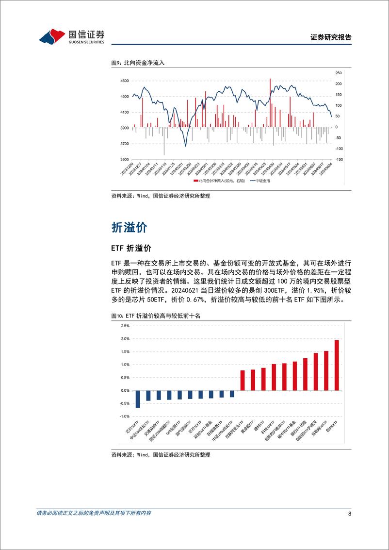 《金融工程：三大指数收盘均跌超1%25，上证50逆市上涨-240624-国信证券-15页》 - 第8页预览图