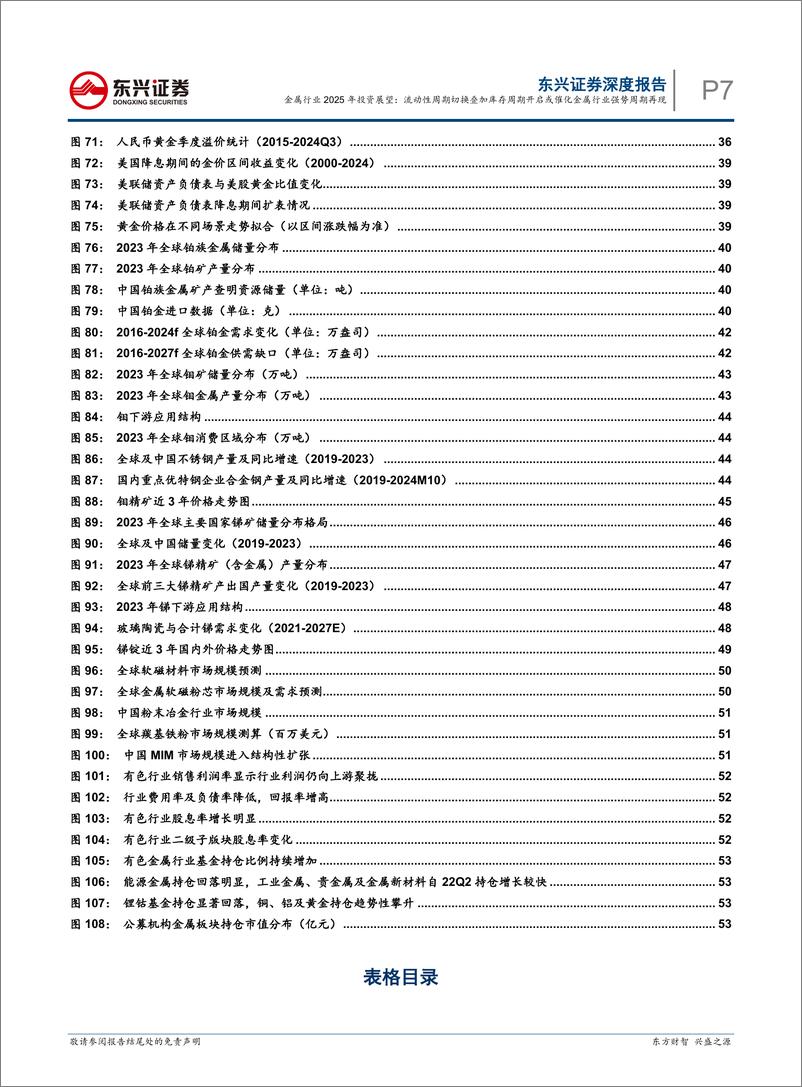 《金属行业2025年投资展望：流动性周期切换叠加库存周期开启或催化金属行业强势周期再现-241224-东兴证券-56页》 - 第7页预览图