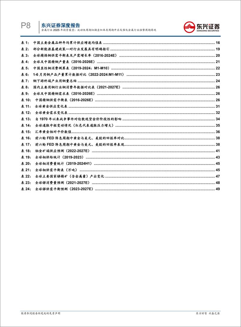 《金属行业2025年投资展望：流动性周期切换叠加库存周期开启或催化金属行业强势周期再现-241224-东兴证券-56页》 - 第8页预览图