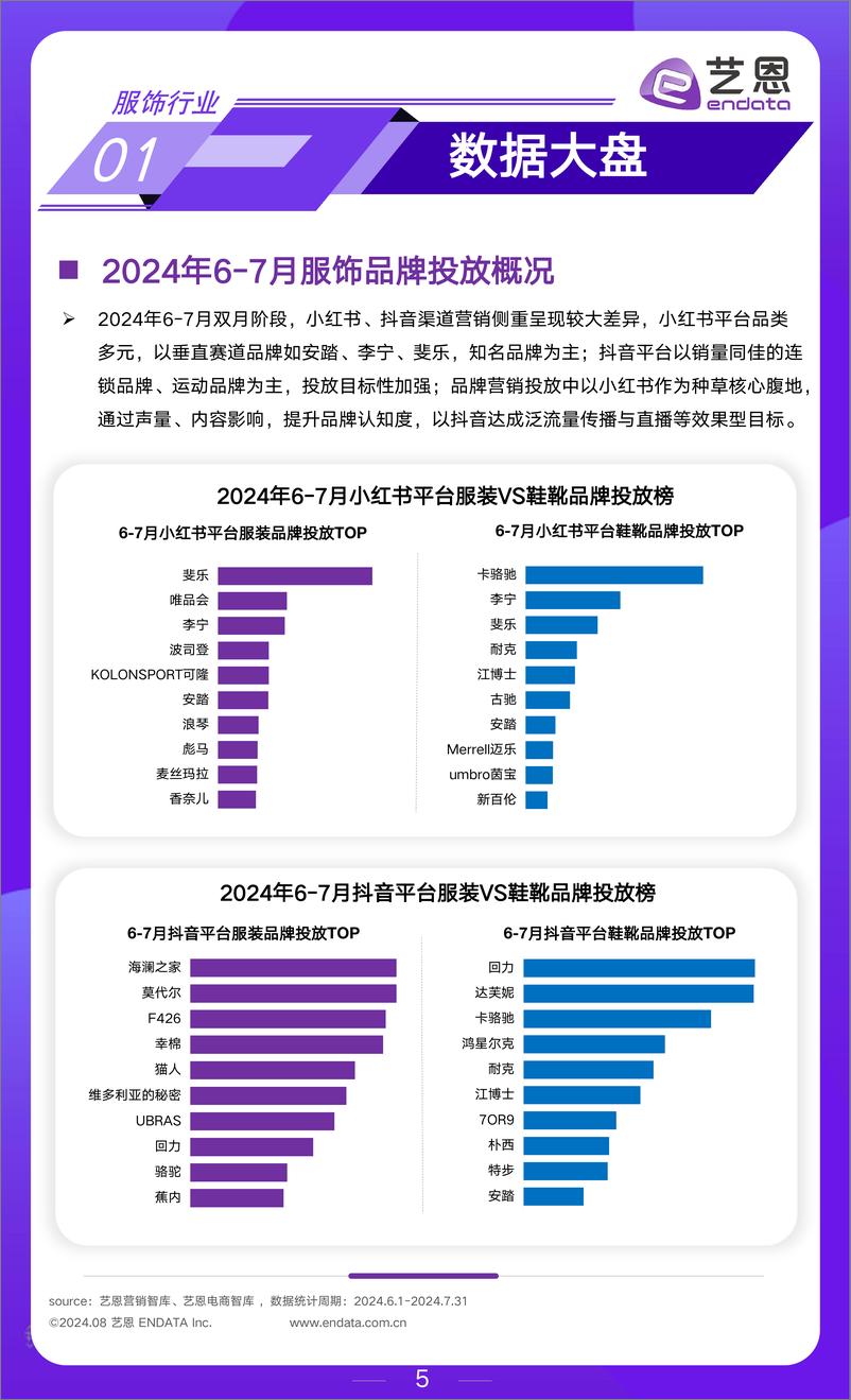 《艺恩_2024年6-7月服饰行业月度市场观察报告》 - 第5页预览图