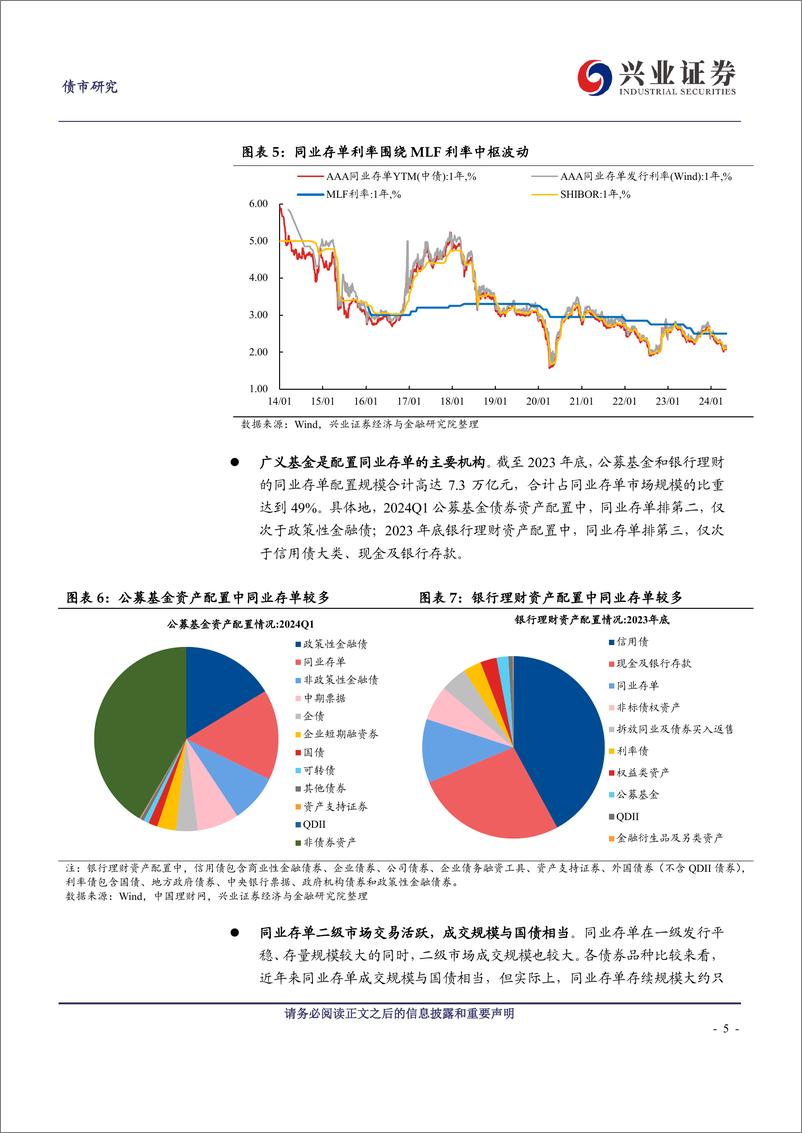 《同业存单骑乘策略研究-240521-兴业证券-15页》 - 第5页预览图