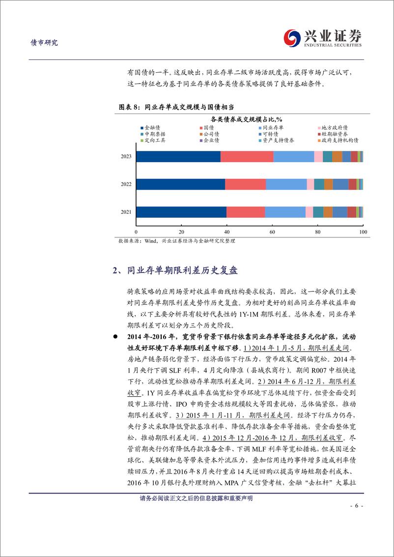 《同业存单骑乘策略研究-240521-兴业证券-15页》 - 第6页预览图