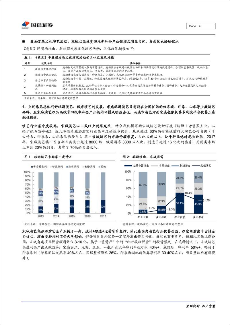 《社会服务行业重点事件快评：鼓励门票降价危中藏机，文化演艺持续占领风口-20190827-国信证券-10页》 - 第5页预览图