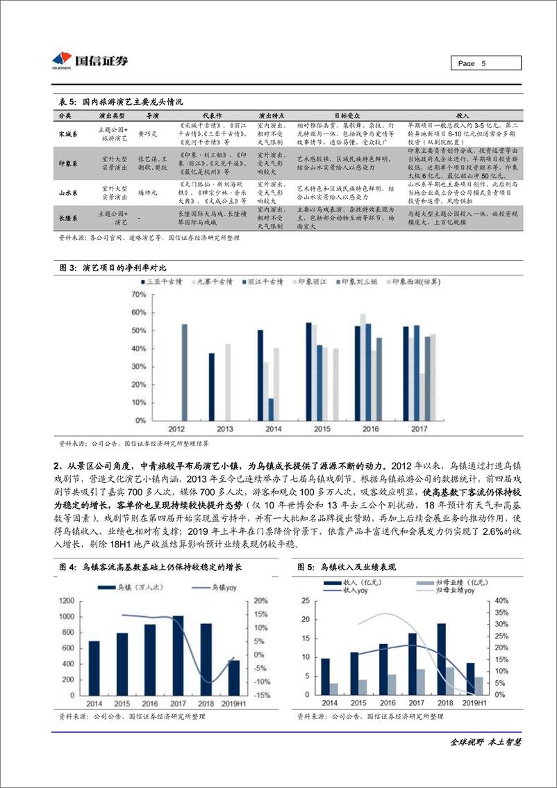 《社会服务行业重点事件快评：鼓励门票降价危中藏机，文化演艺持续占领风口-20190827-国信证券-10页》 - 第6页预览图