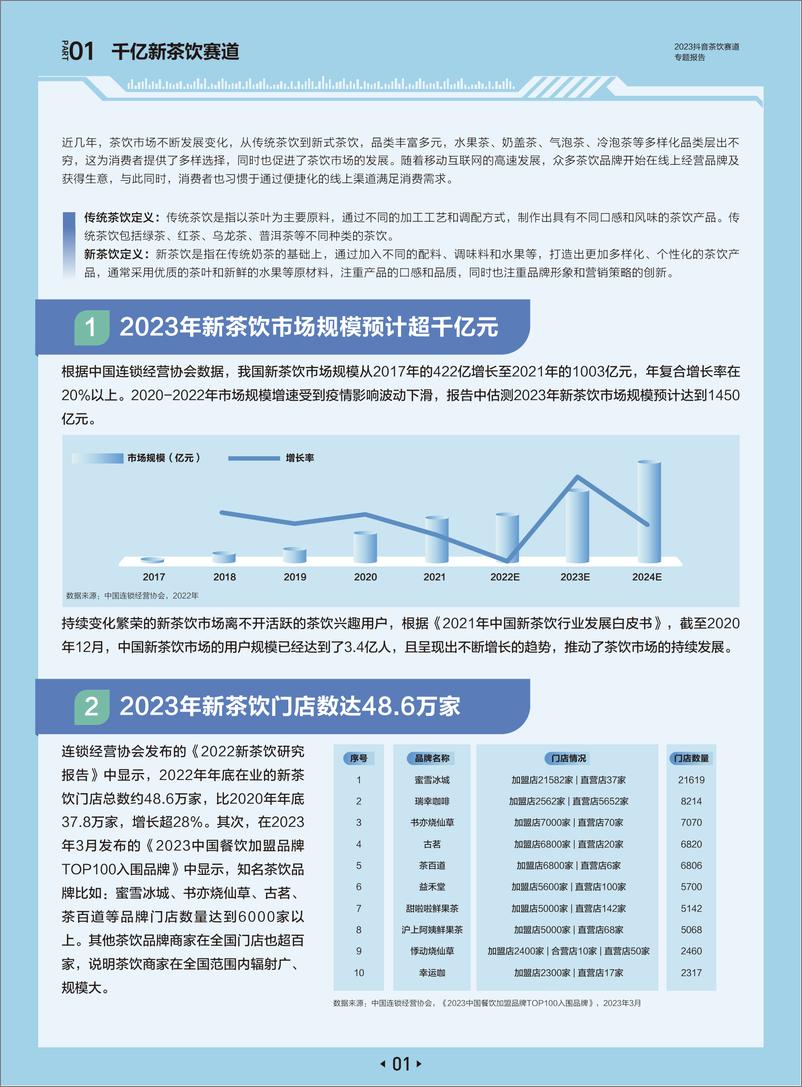 《2023抖音新茶饮赛道专题报告-23页》 - 第5页预览图