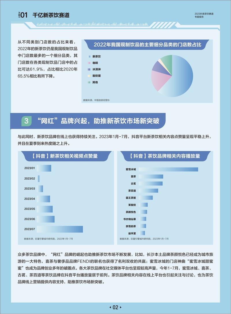 《2023抖音新茶饮赛道专题报告-23页》 - 第6页预览图