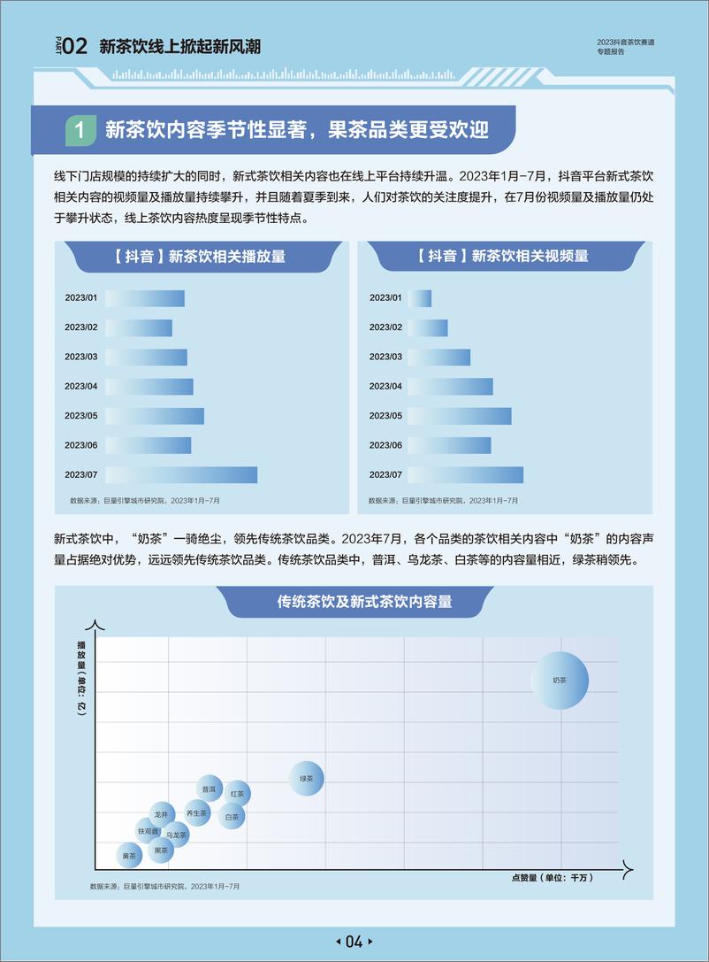 《2023抖音新茶饮赛道专题报告-23页》 - 第8页预览图