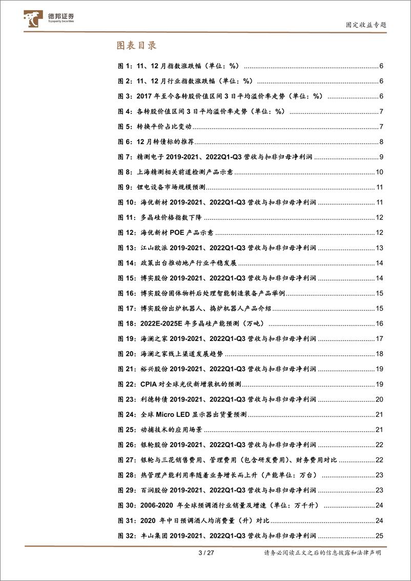 《固定收益专题：1月转债配置观点及十大转债推荐，布局转债“春节躁动”行情-20230103-德邦证券-27页》 - 第4页预览图