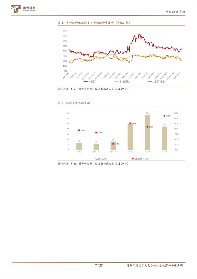 《固定收益专题：1月转债配置观点及十大转债推荐，布局转债“春节躁动”行情-20230103-德邦证券-27页》 - 第8页预览图