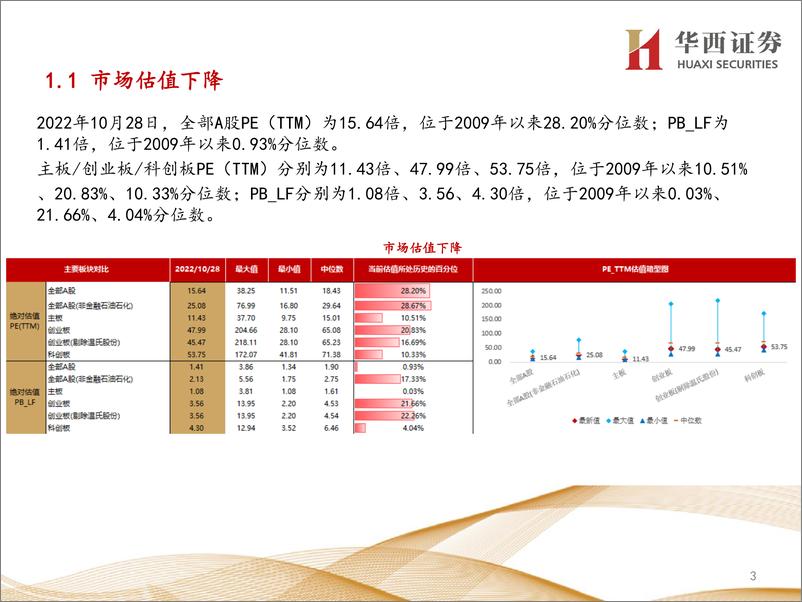 《行业比较数据跟踪：当前有色金属、煤炭等行业性价比较高-20221029-华西证券-24页》 - 第4页预览图