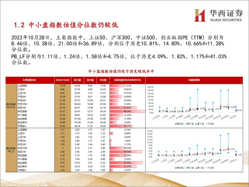 《行业比较数据跟踪：当前有色金属、煤炭等行业性价比较高-20221029-华西证券-24页》 - 第5页预览图