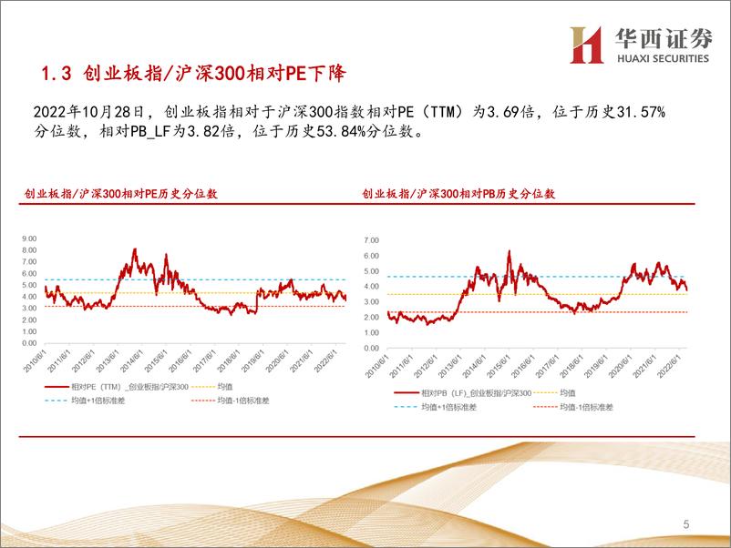 《行业比较数据跟踪：当前有色金属、煤炭等行业性价比较高-20221029-华西证券-24页》 - 第6页预览图