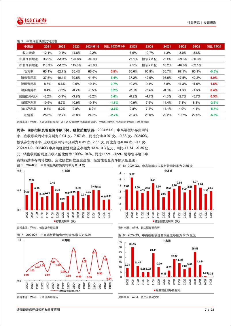 《纺织服装行业2024Q3综述：制造景气延续，品牌亟待修复-241112-长江证券-22页》 - 第7页预览图