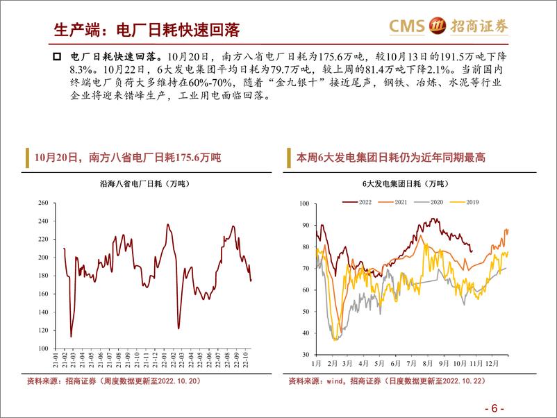 《高频数据跟踪（2022年10月第4周）：电厂日耗快速回落-20221026-招商证券-25页》 - 第7页预览图