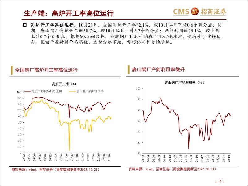 《高频数据跟踪（2022年10月第4周）：电厂日耗快速回落-20221026-招商证券-25页》 - 第8页预览图