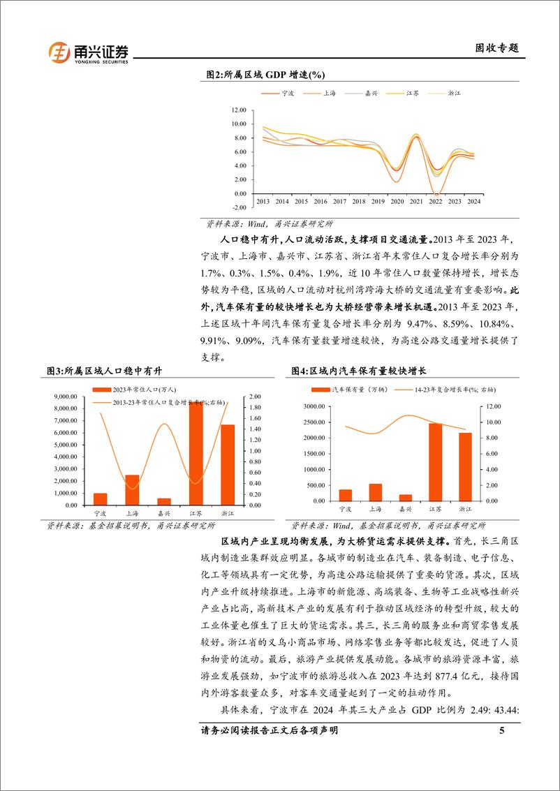 《深耕宁波系列报告：宁波首单跨海大桥公募REIT分析-250310-甬兴证券-19页》 - 第5页预览图