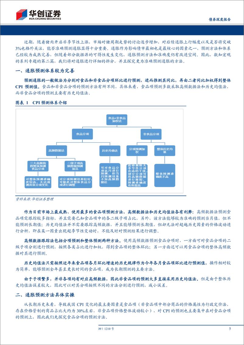 《华创债券数知宏观系列专题之二：对通胀预测方法的再探讨-20190401-华创证券-19页》 - 第6页预览图