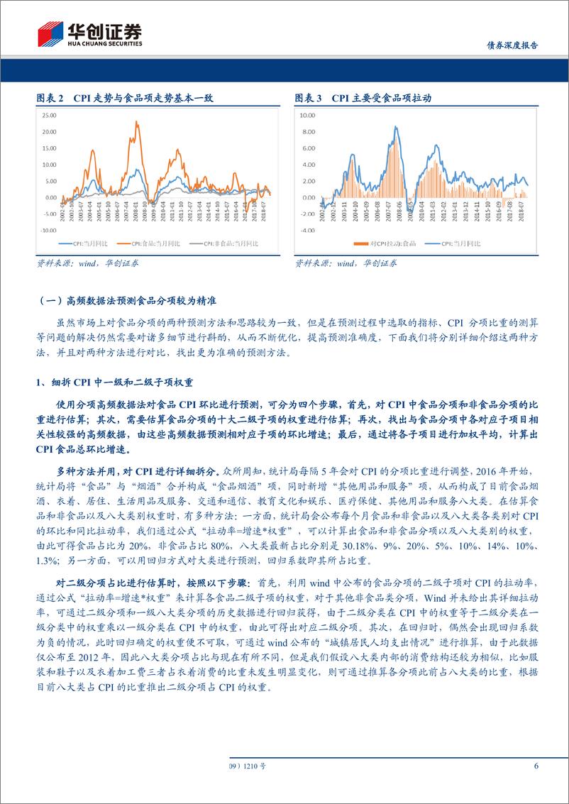 《华创债券数知宏观系列专题之二：对通胀预测方法的再探讨-20190401-华创证券-19页》 - 第7页预览图