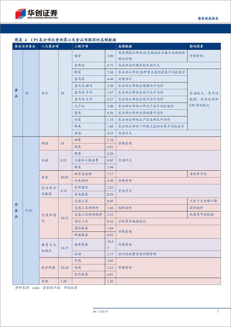 《华创债券数知宏观系列专题之二：对通胀预测方法的再探讨-20190401-华创证券-19页》 - 第8页预览图