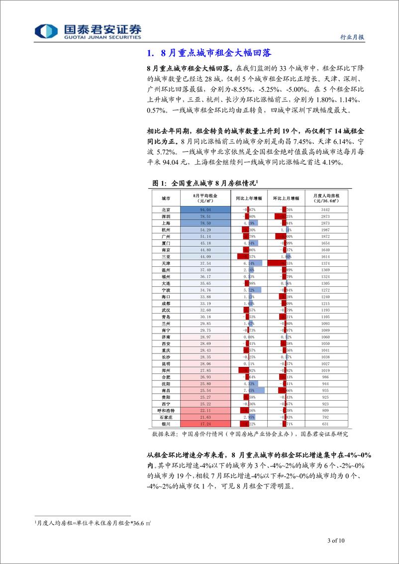 《房地产行业楼市字典系列（8月）：租金大幅回落，二手量价齐降-20190910-国泰君安-10页》 - 第4页预览图