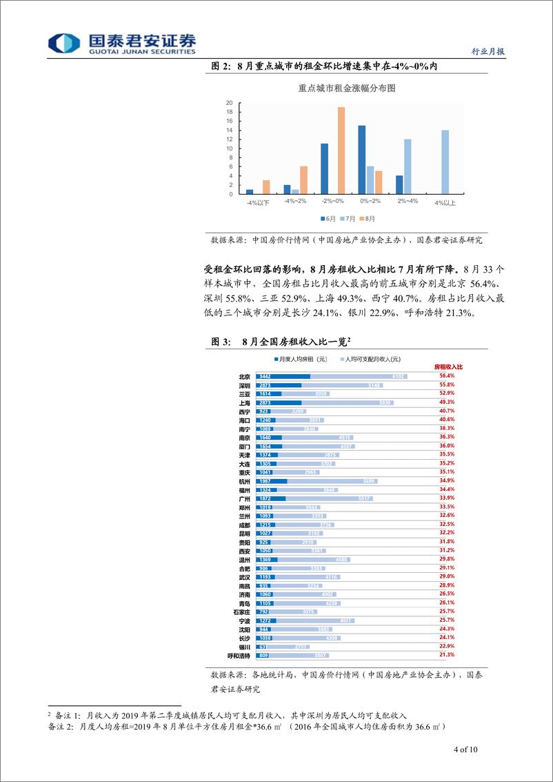 《房地产行业楼市字典系列（8月）：租金大幅回落，二手量价齐降-20190910-国泰君安-10页》 - 第5页预览图