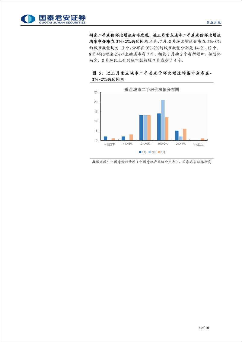 《房地产行业楼市字典系列（8月）：租金大幅回落，二手量价齐降-20190910-国泰君安-10页》 - 第7页预览图