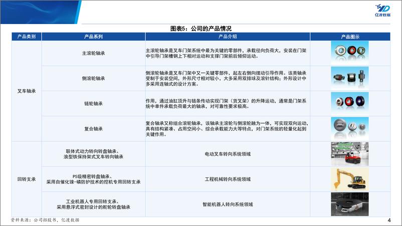 《万达轴承(920002)北交所个股研究系列报告：北交所920号段第一股研究-240523-亿渡数据-15页》 - 第4页预览图