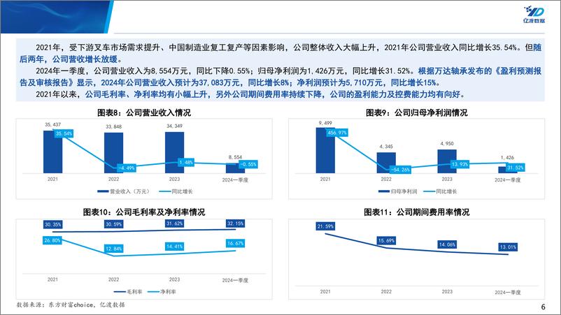 《万达轴承(920002)北交所个股研究系列报告：北交所920号段第一股研究-240523-亿渡数据-15页》 - 第6页预览图